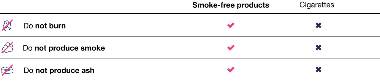 smoke free products image